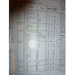 Série 300 350 355 360 362 365 375 390 390T 398 Revue Technique Agricole MF