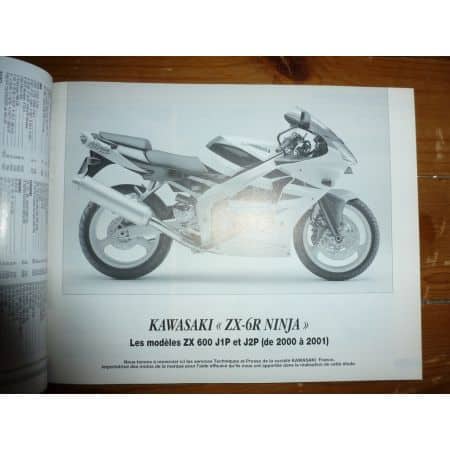 ZX6R CBR900RR Revue Technique moto Honda Kawasaki