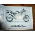 ZX6R CBR900RR Revue Technique moto Honda Kawasaki