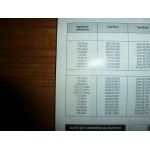 Fiesta IV Revue Technique Carrosserie Ford