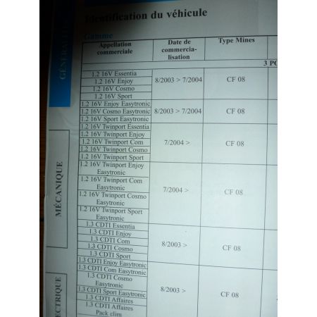 Corsa C 03- Revue Technique Opel