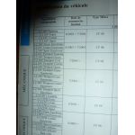 Corsa C 03- Revue Technique Opel