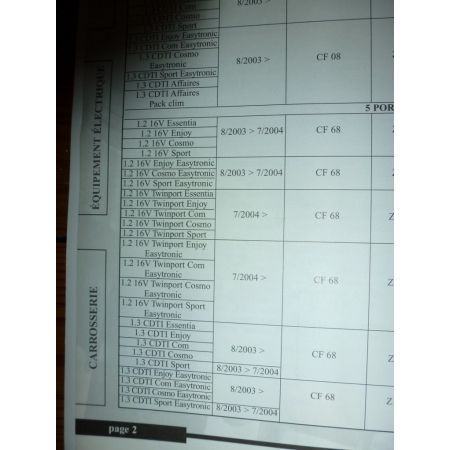 Corsa C 03- Revue Technique Opel