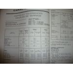 R15 R17 Revue Technique Renault