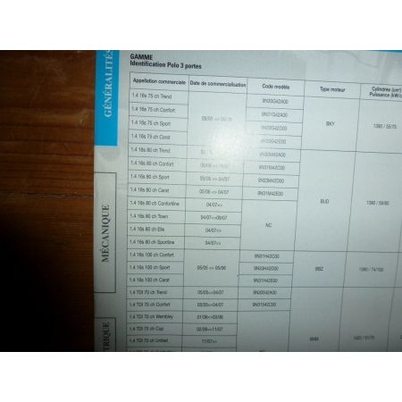 Polo 05- Revue Technique Volkswagen