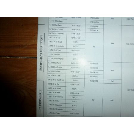 Polo 05- Revue Technique Volkswagen