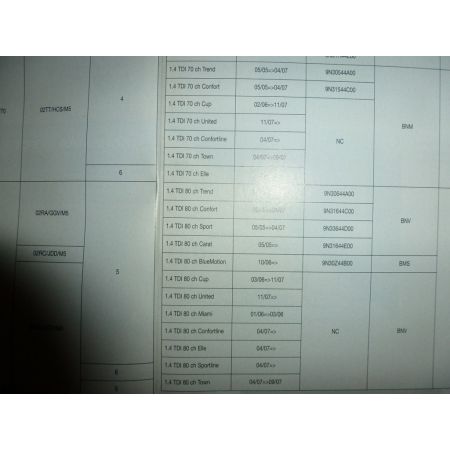 Polo 05- Revue Technique Volkswagen