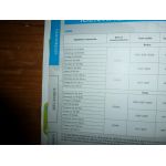 Laguna II 05- Revue Technique Renault