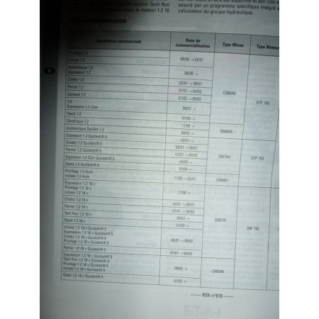 Twingo Evol 00- Revue Technique Renault