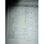 Twingo Evol 00- Revue Technique Renault