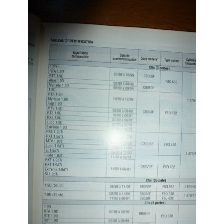 Clio II S1 -01 Revue Technique Renault