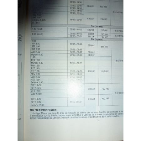 Clio II S1 -01 Revue Technique Renault