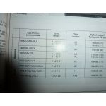 Toledo Revue Technique Seat