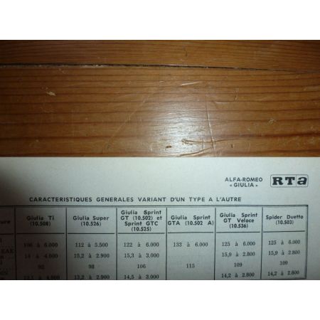 Giulia Revue Technique Alfa Romeo