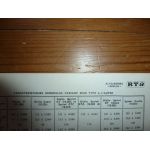 Giulia Revue Technique Alfa Romeo