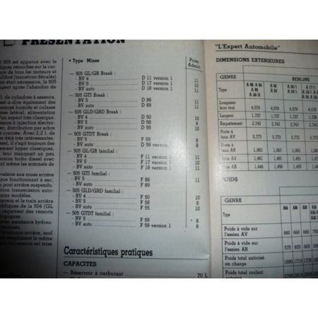 505 1986 Revue Technique Peugeot