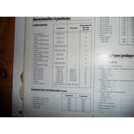 Scorpio Revue Technique Ford