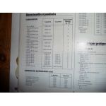 Scorpio Revue Technique Ford