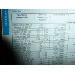 Touran 03- Revue Technique Volkswagen