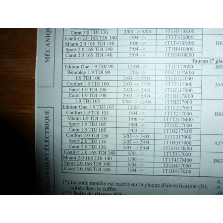 Touran 03- Revue Technique Volkswagen