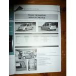 Modus Revue Technique Carrosserie Renault