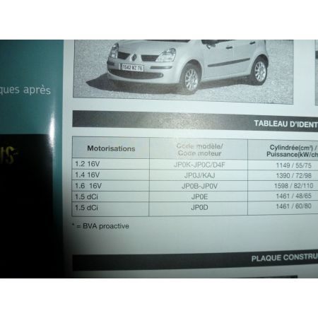 Modus Revue Technique Carrosserie Renault