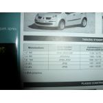 Modus Revue Technique Carrosserie Renault