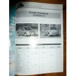 C3 Revue Technique Carrosserie Citroen