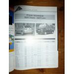 Leon Toledo Revue Technique Carrosserie Seat