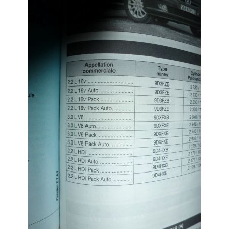 607 Revue Technique Carrosserie Peugeot