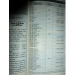 Focus Revue Technique Carrosserie Ford