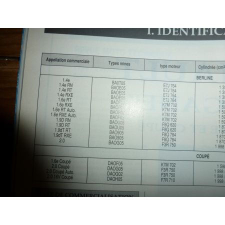 Megane Revue Technique Carrosserie Renault