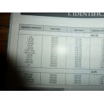 Megane Revue Technique Carrosserie Renault