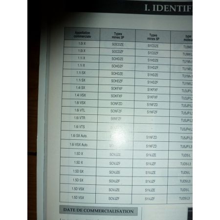 Saxo Revue Technique Carrosserie Citroen