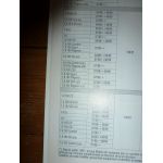 Astra 98- Revue Technique Opel