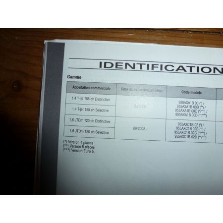 MiTo 08- Revue Technique Alfa Romeo