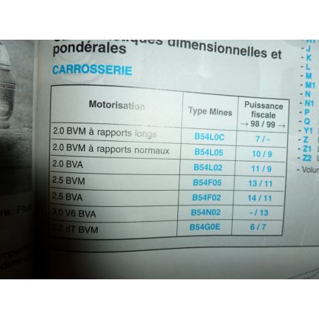 Safrane II 97- Revue Technique Renault