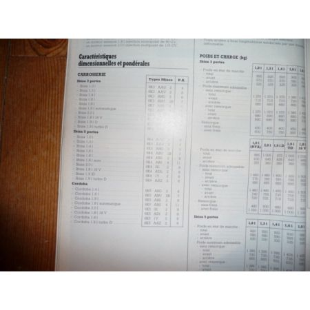 Ibiza 93 Cordoba Revue Technique Seat