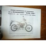 transalp KMX125 Revue Technique moto Honda Kawasaki