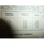 R751 R851 R951  Revue Technique Agricole Renault