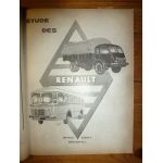 568 572 - FC  Revue Technique Industriel Renault Man Saviem