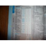 XSARA Revue Technique Citroen