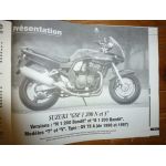 GSF1200 Bandit YZF600R Revue Technique moto Suzuki Yamaha