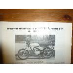 CB125 DT125 Revue Technique moto Honda Yamaha