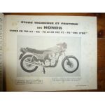 CB750 CB900 Revue Technique moto Honda