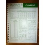 NTC250-350 Fiche Technique Cummins