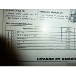 Supercinq 1397cm3 Revue Technique Renault