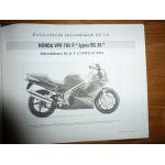 DR650 VFR750F Revue Technique moto Honda Suzuki