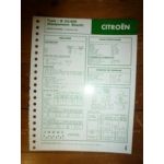 BOSCH B22-615 Fiche Technique Citroen