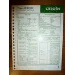 M25-629 Fiche Technique Citroen
